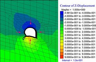 Image result for Vertical Shift Down