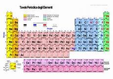 tavola periodica professionale tavola periodica degli elementi chimica i docsity tavola periodica professionale tavola periodica degli elementi chimica i docsity
