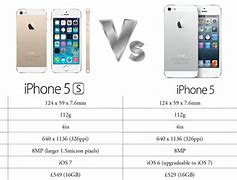 Image result for Apple 5S Compare with Apple 5