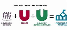 Image result for Differences Between Home of Representatives and the Senate in Australia