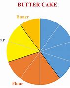 Image result for Share Market Pie Chart Examples