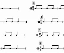 Image result for Music Rhythm Patterns