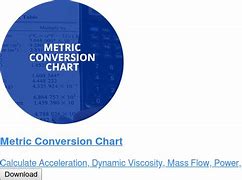 Image result for Physics Metric Conversion Chart