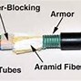Image result for SFP Connector Pinout