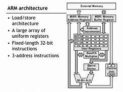 Image result for Architecture Used in Arm