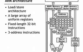 Image result for ARM architecture 32-bit architecture wikipedia