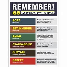 Image result for 6s Safety Images