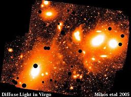 Image result for The Virgo Galaxy Cluster