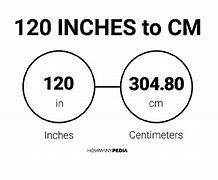 Image result for Inches to Cm Converter