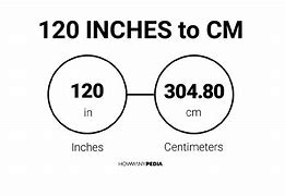 Image result for 120 Inches Example