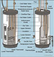 Image result for Elson Opal Hot Water Tank Diagram