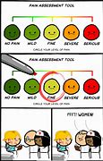 Image result for Happiness Scale Meme