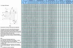 Image result for Ball Bearing Size Chart
