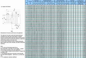 Image result for Steel Ball Bearing Sizes