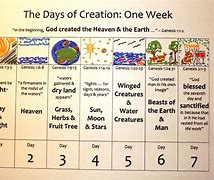 Image result for 7 Days Creation