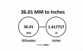 Image result for 36 mm to Inches