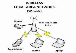 Image result for Define Wireless Network