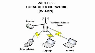 Image result for Wireless Local Area Network WLAN Title