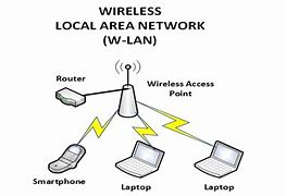 Image result for Wireless Area Network