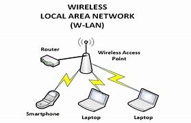 Image result for Wireless WiFi Definition