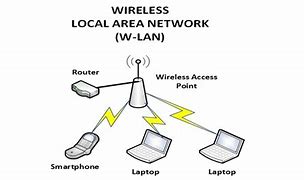 Image result for WiFi Definition