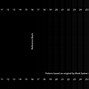 Image result for Brightness Test Pattern