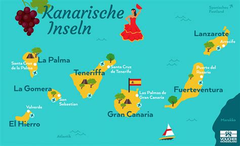 Image result for Example of a Simple Data Visualization