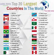 Image result for 32 Biggest Country in the World