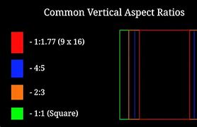 Image result for Vertical Phone Resolution