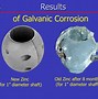 Image result for Stray Current Corrosion