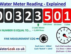 Image result for Water Measure Cubic Meter