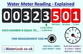 Image result for Water Bill in Cubic Meter