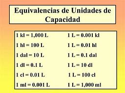 Image result for Tabla De Medidas Y Equivalencias