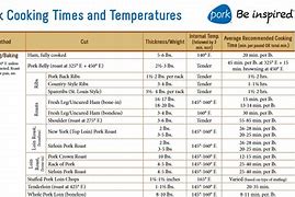 Image result for ServSafe Cooking Temperature Chart