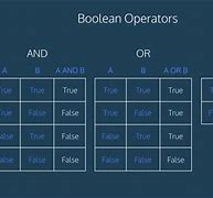 Image result for And Operator