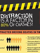 Image result for Texting and Driving Accidents