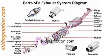 Image result for Exhaust Pipe Parts