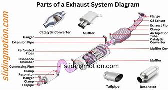 Image result for Types of Exhaust