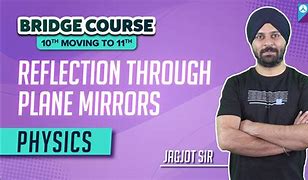 Image result for Image in a Plane Mirror