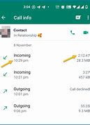 Image result for How to Check Calls History On Whats App On My Laptop