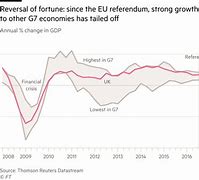 Image result for UK Economic Growth Chart