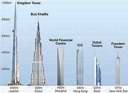 Image result for How Tall Is 35 Meters