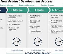 Image result for Product Development Checklist