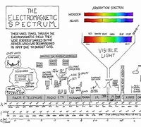 Image result for Canon DSLR Comparison Chart