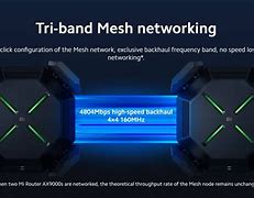 Image result for MI Router 5G