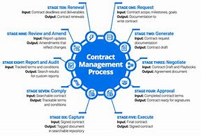 Image result for Characteristics of Contract
