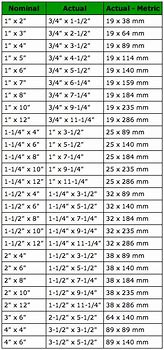 Image result for Size Conversion Chart for Projects