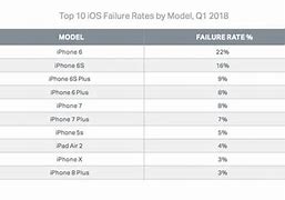 Image result for iPhone 15 Plus Fallas