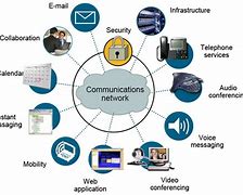 Image result for Online Communication Platforms