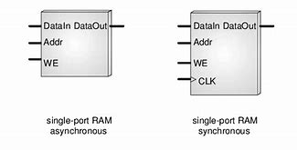 Image result for Ram-Type a Hazmat